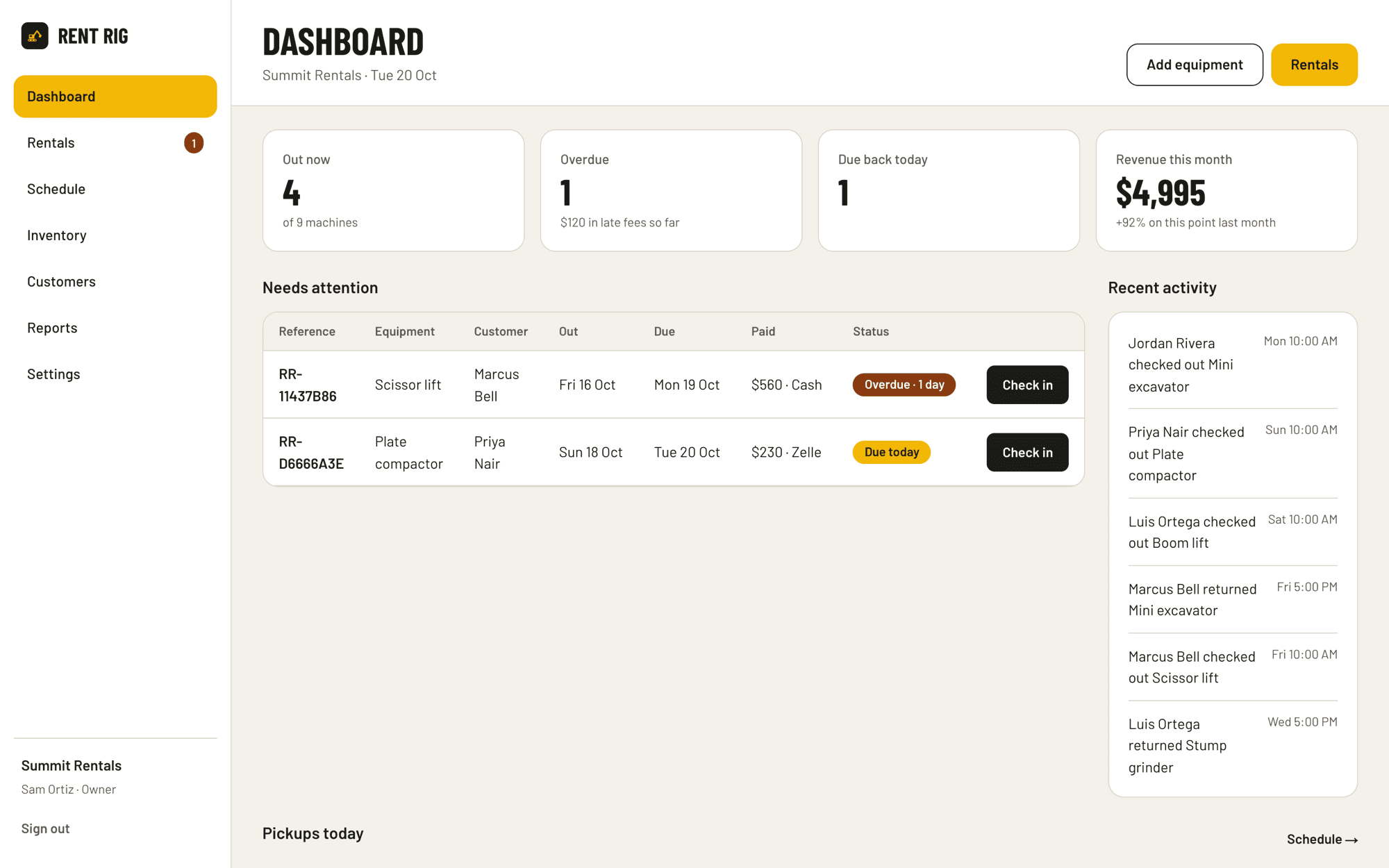 The Rent Rig website's dashboard: 4 machines out, 1 overdue, 1 due back today, revenue this month, and the rentals that need attention