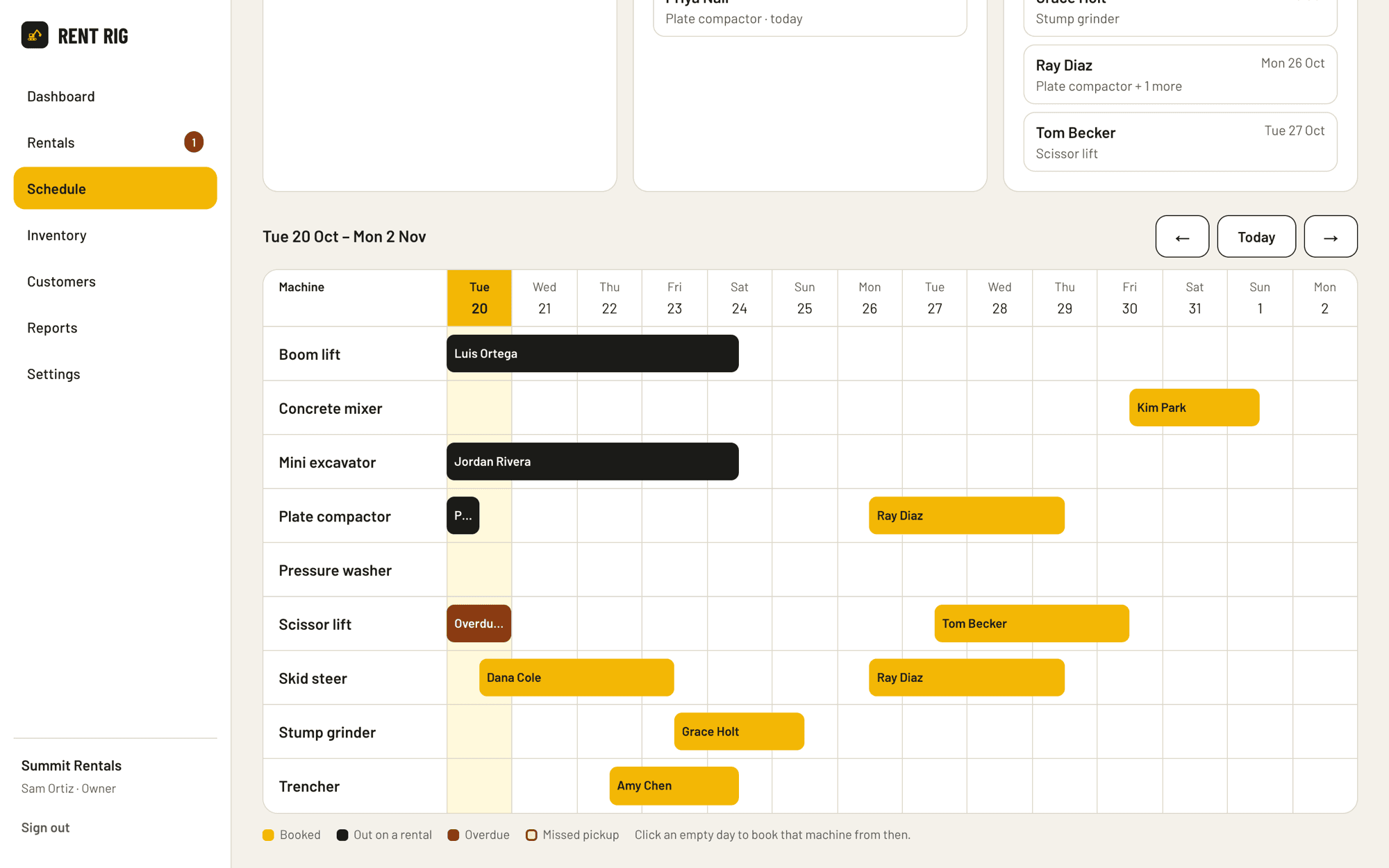 The schedule on the website: two weeks of bookings and rentals per machine, with an overdue scissor lift in red